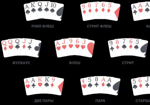 Правила и комбинации в игре Техасский покер (холдем)